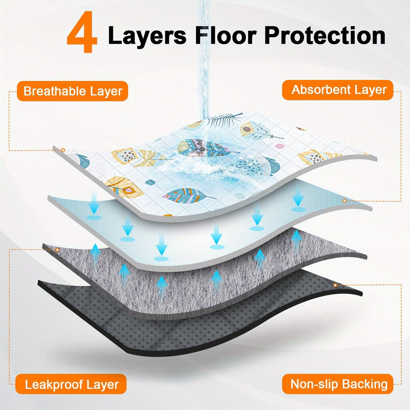 Washable Pee Pads For Dogs, 2 Pack