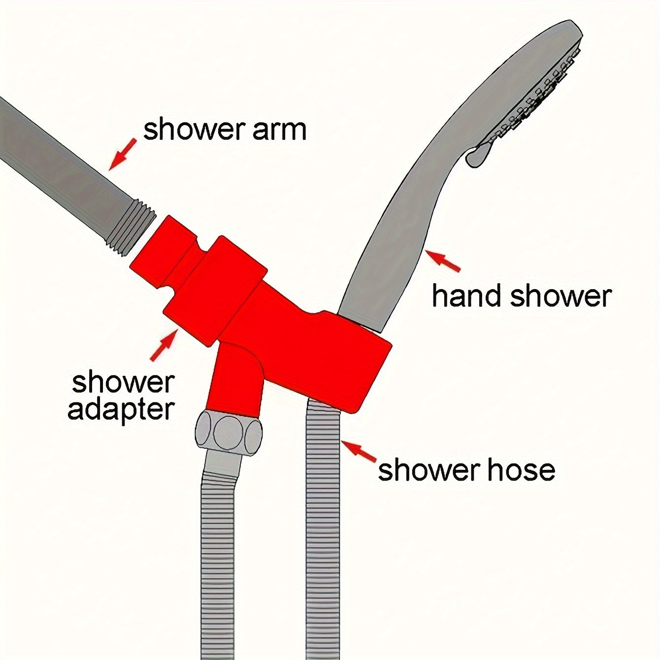 1pc Large Water Outlet Hole Handheld Shower Head Plus - 5 Modes Adjustable Water Output, Shower Bracket and Hose Included, Bathroom Shower Nozzle with Powerful Spray, Water-Saving Design, Easy Installation, Bathroom Hardware