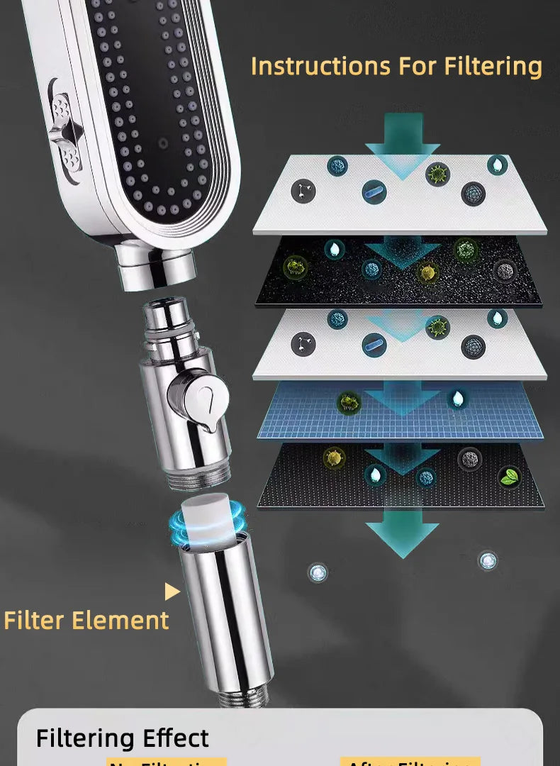 High Pressure Shower Head Handheld Shower Head Bathroom Pressurized Shower Head Filter Element Filters Water Quality Accessories
