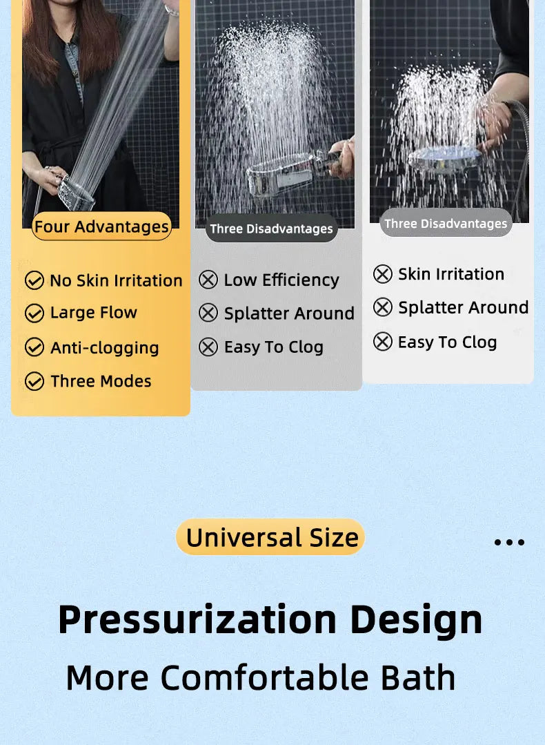 High Pressure Shower Head Handheld Shower Head Bathroom Pressurized Shower Head Filter Element Filters Water Quality Accessories