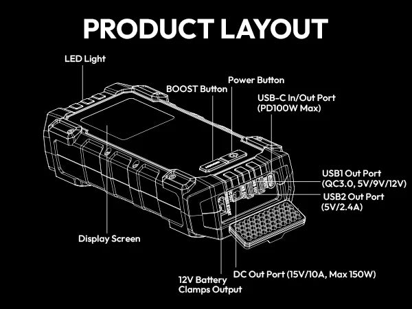 YESPER Car Battery Charger Booster Jump Starter 4000a 12V Battery Booster For Car Portable Car Booster Jump Starter With PD 100W