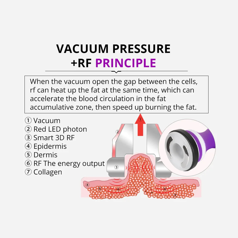 Cavitation Machine for Body Slimming/Skin Tightening