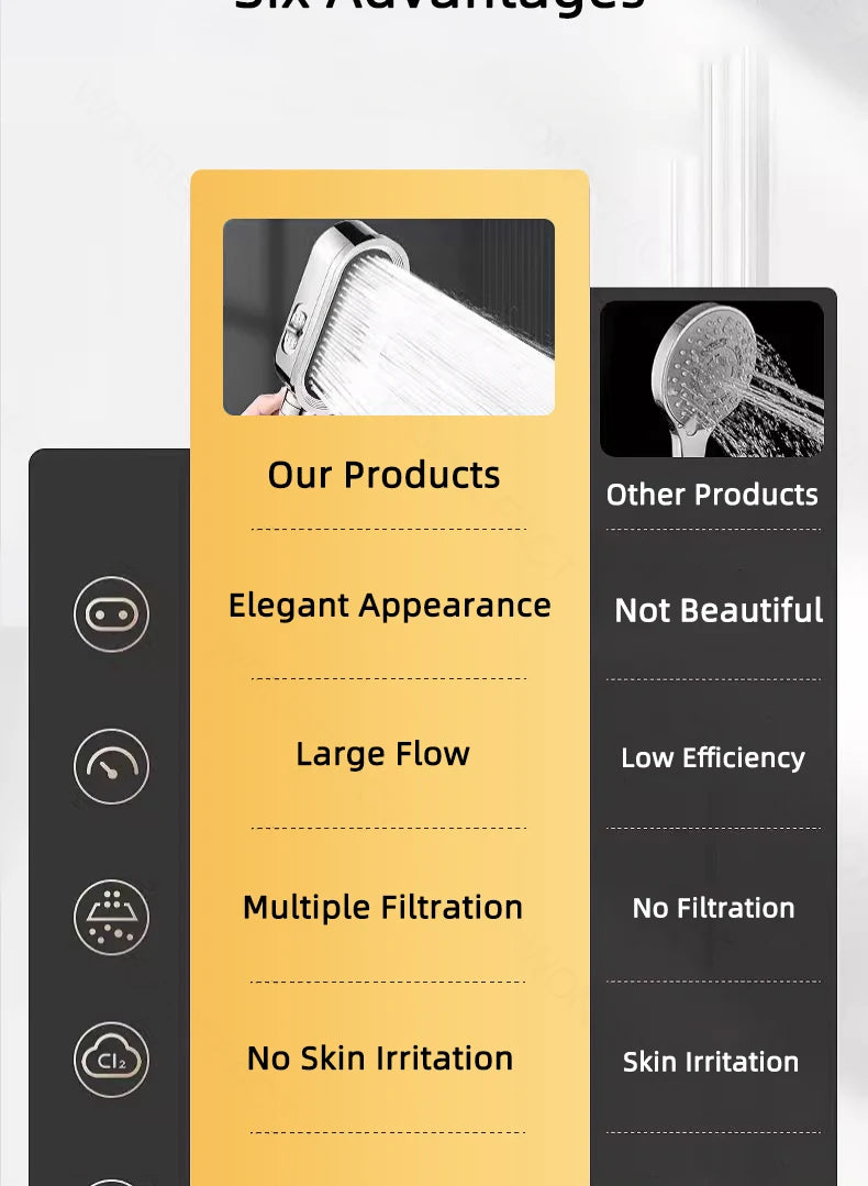 High Pressure Shower Head Handheld Shower Head Bathroom Pressurized Shower Head Filter Element Filters Water Quality Accessories