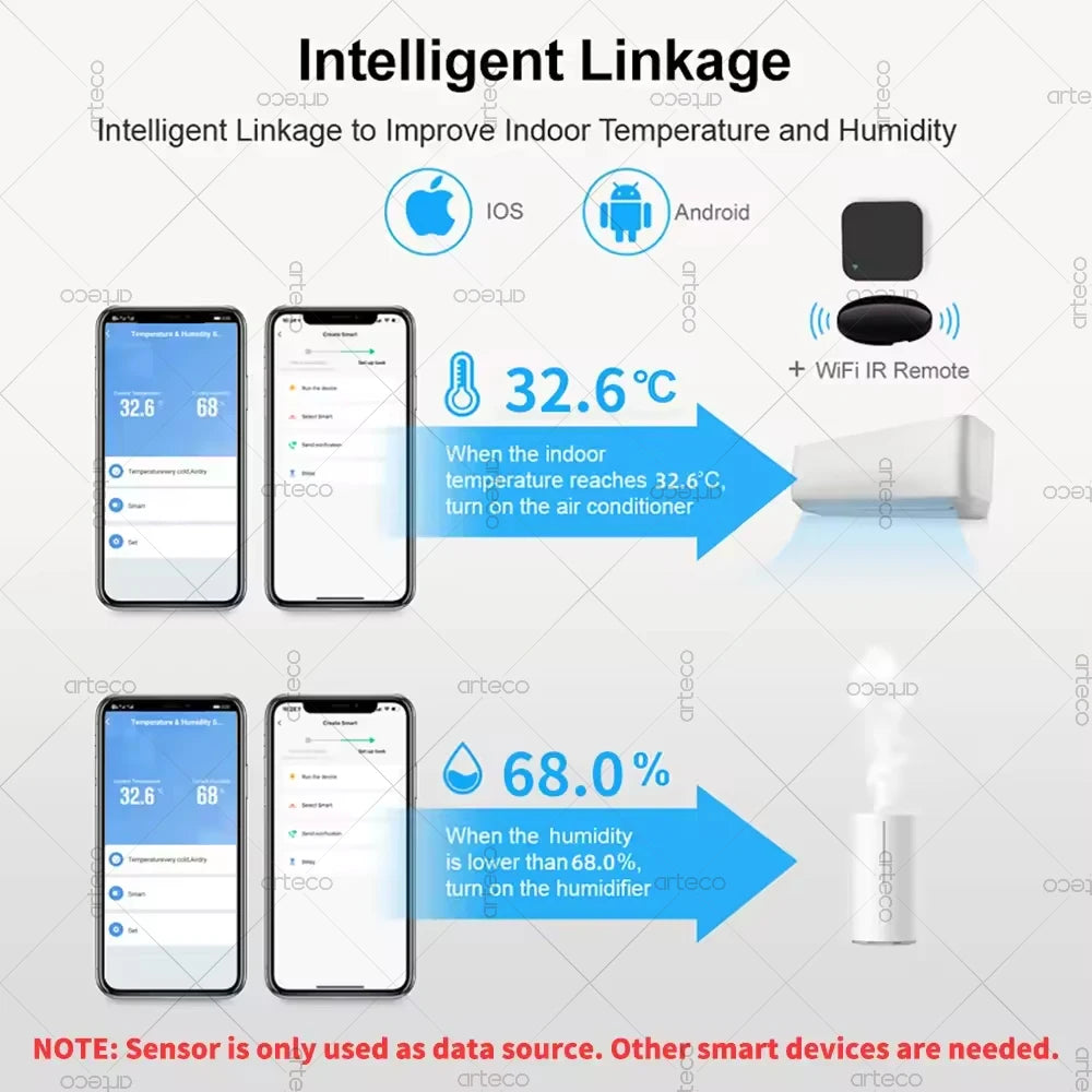 Zigbee Temperature And Humidity Sensor Indoor Thermometer APP Remote Monitor For Smart Home Automation Works With Home Assistant