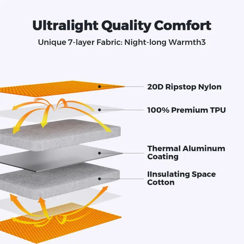 FLEXTAILGEAR ZERO MATTRESS MUMMY - Insulated Sleeping Pad with 6.0 / 5.6 R-Value, Ultralight Inflatable Camping Mat