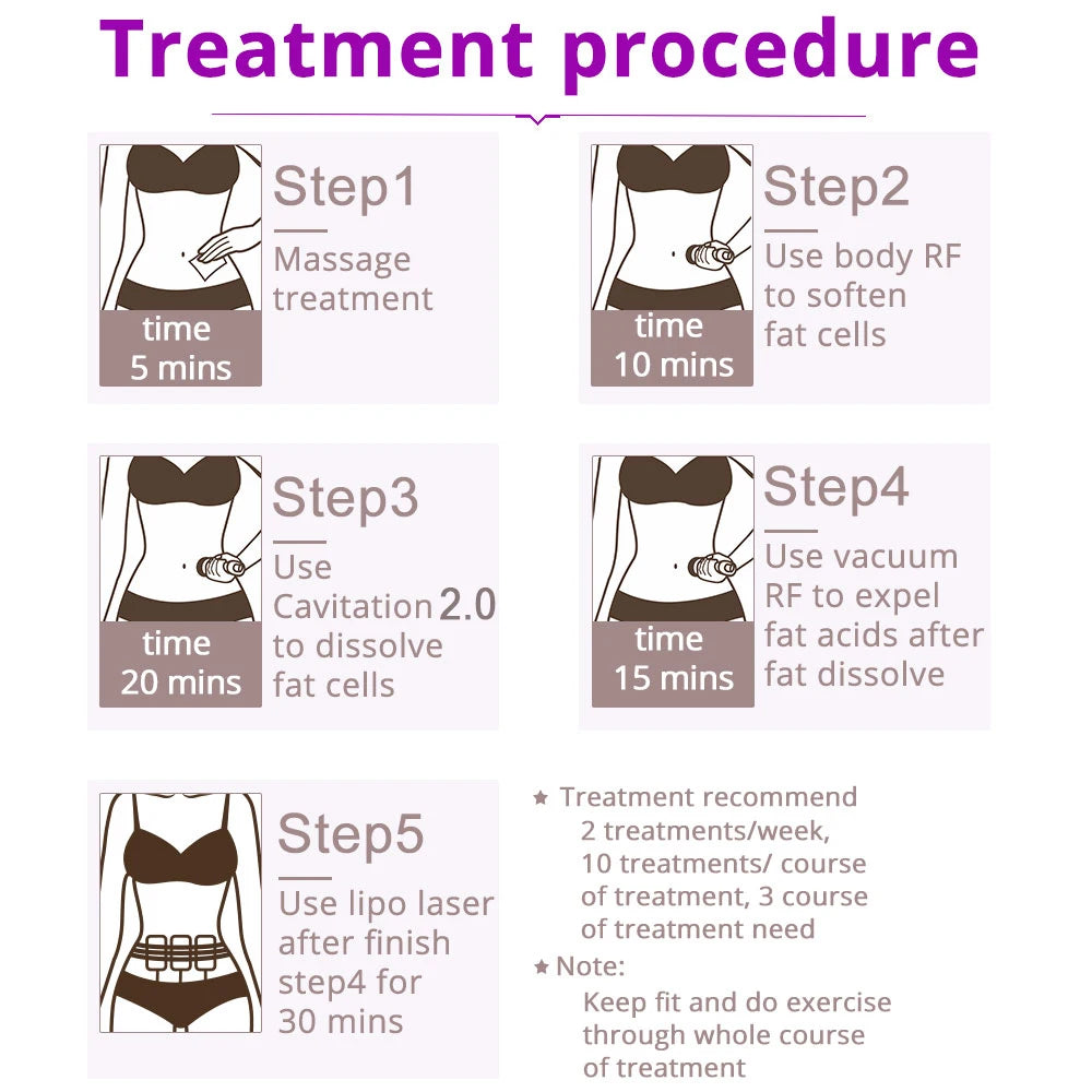 Cavitation Machine for Body Slimming/Skin Tightening