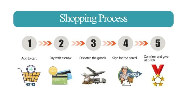 Pokemon Anime Action Figures Pikachu Toys Model Charmander Psyduck Squirtle Jigglypuff Bulbasaur Kawaii Collect Dolls Kids Gift