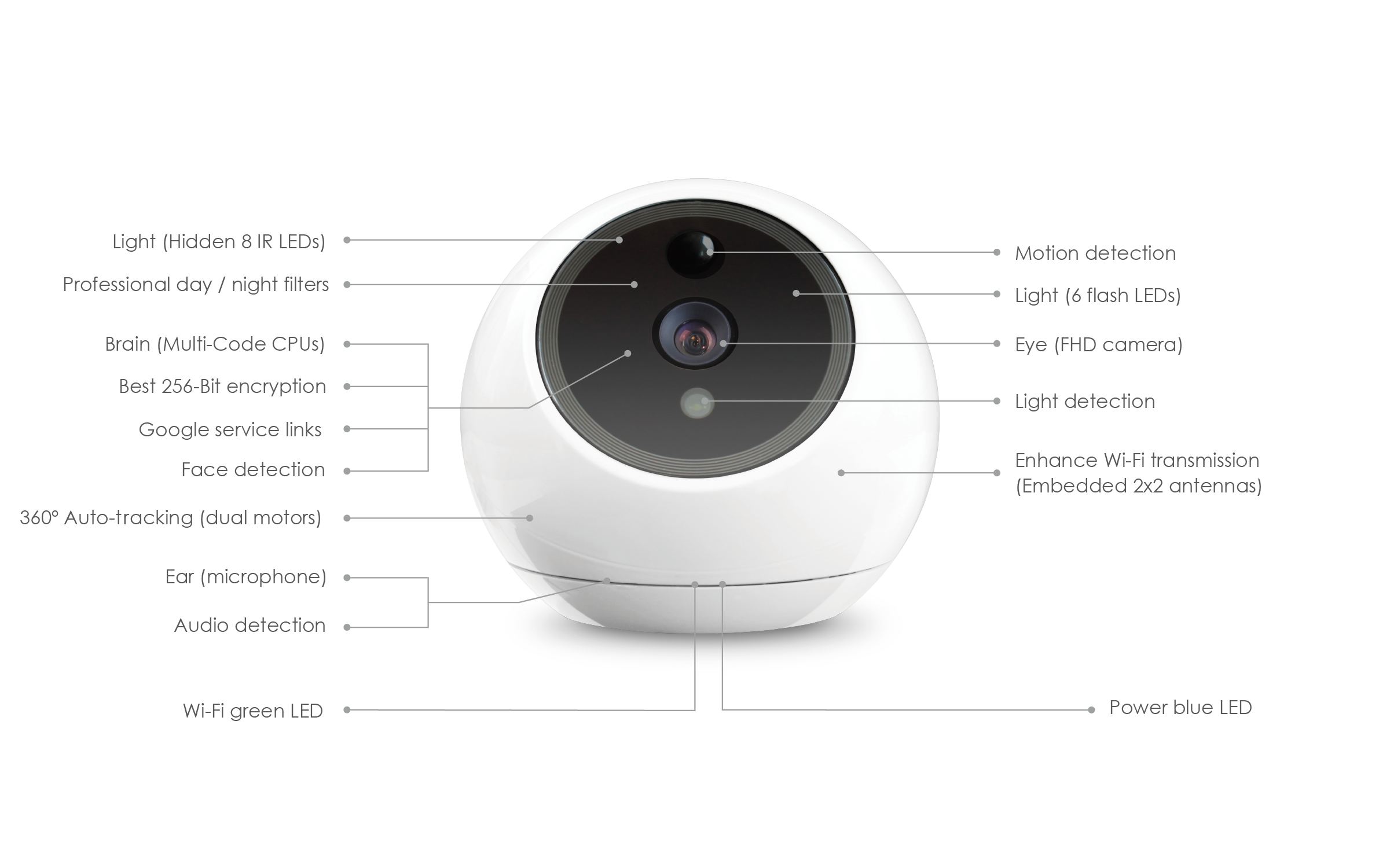 Apollo Indoor Security Camera