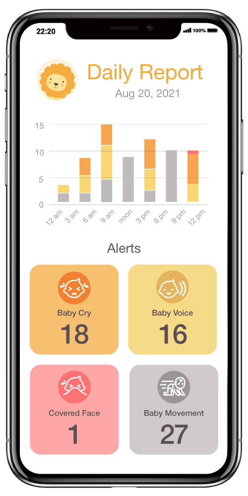 iBabi Smart Indoor Camera
