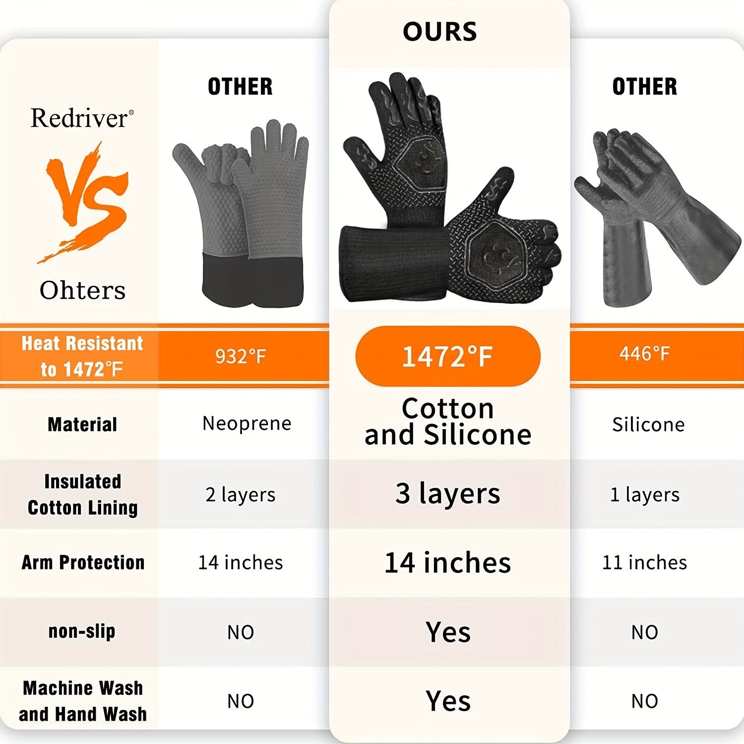 Heat Resistant Silicone BBQ Grilling Gloves, 2 pack