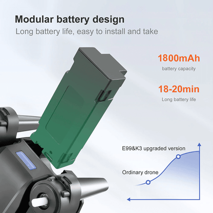 Drones Quadcopter 5G 4K GPS Drone X Pro with HD Dual Camera WiFi FPV