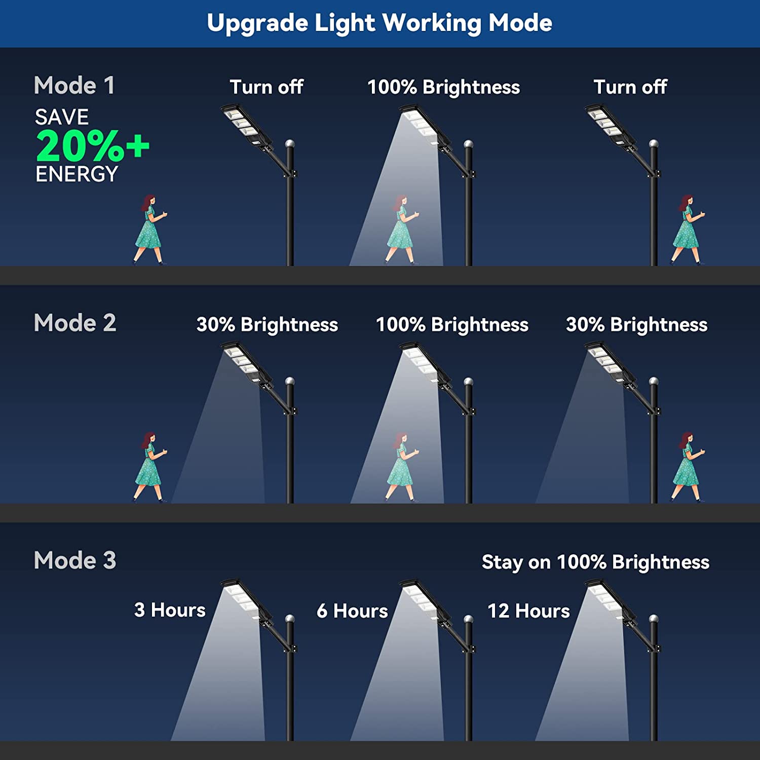 LANGY 90W solar street light 9000 lumens