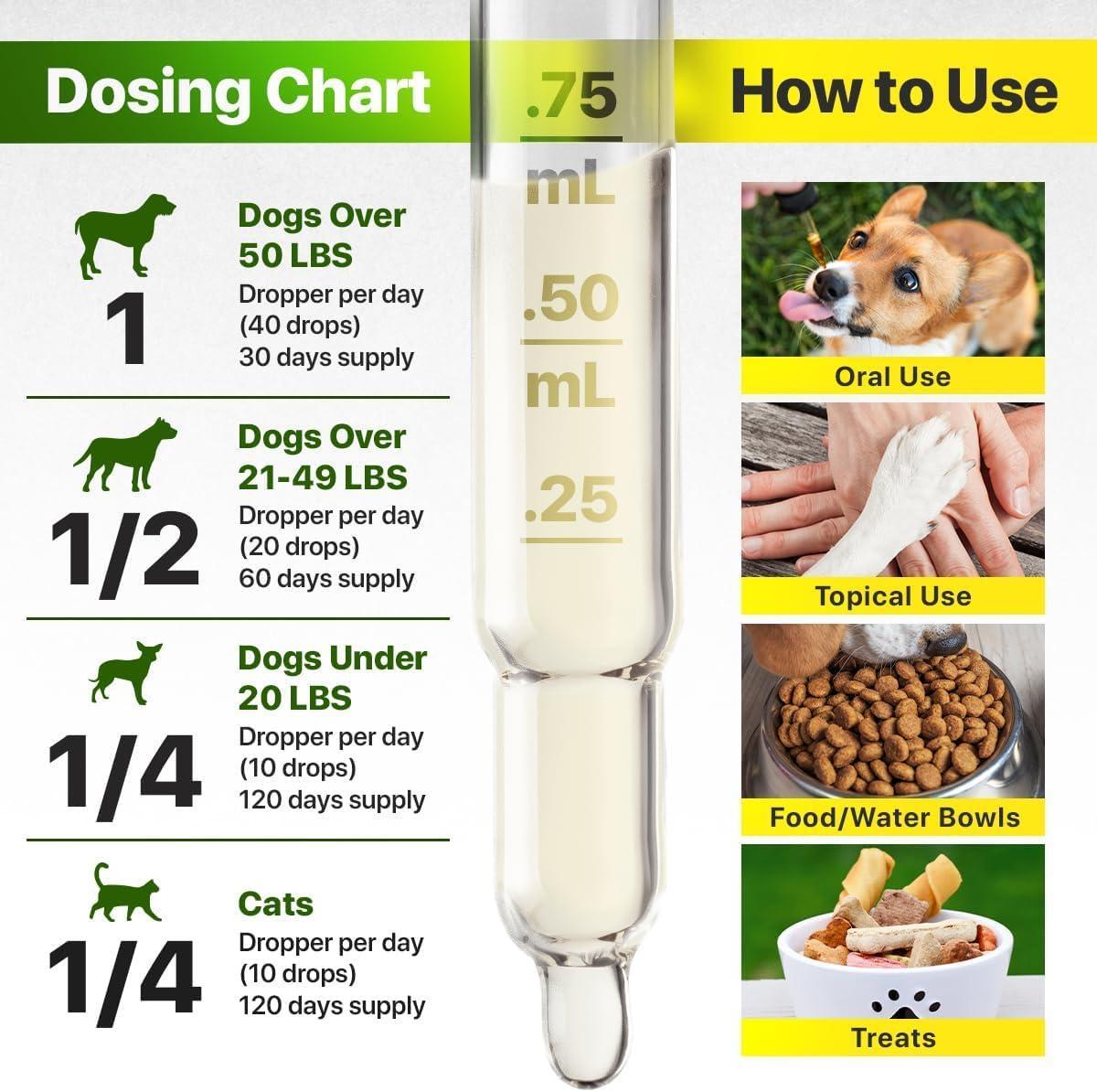 Charlie&amp;Buddy H–µmp and Salmon Oil for Dogs Skin and Coat H–µalth   3