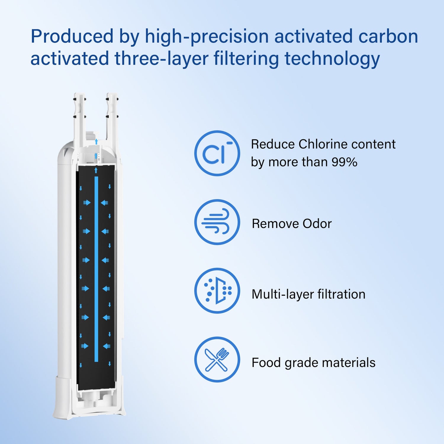 Kitchen Appliance Parts Home Essentials