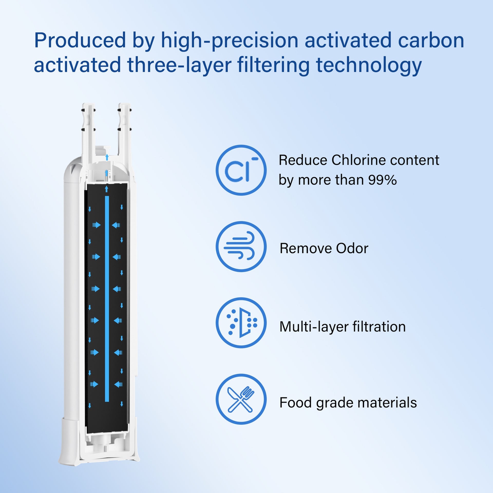 Kitchen Appliance Parts Home Essentials