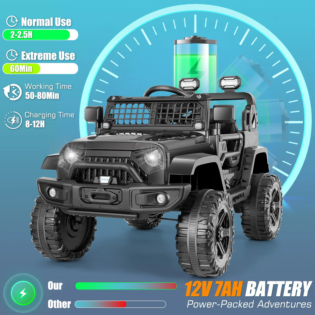 Kids 12V 7AH Electric Ride on Toy Car, Spring Suspension &amp; Slow Start, Music Player and LED Lights