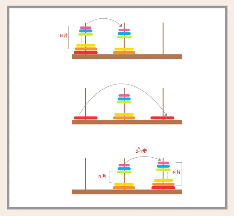 Classic Wooden Puzzle Stack Tower Of Hanoi Kid Mathematical Early Educational Toys Parent-child Interaction Toy With Storage Box