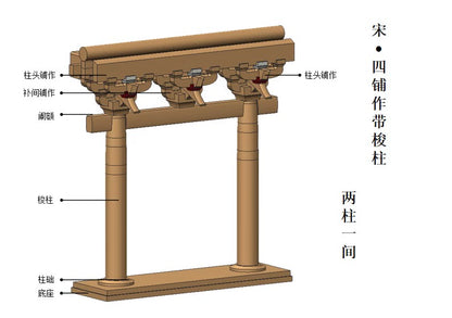 Chinese Full Mortise and Tenon Structure Solid Wood Building Blocks Ancient Building Bucket Arch Model Assemble Toys Chinese Fad Cultural and Creative Ornaments Teaching Aids