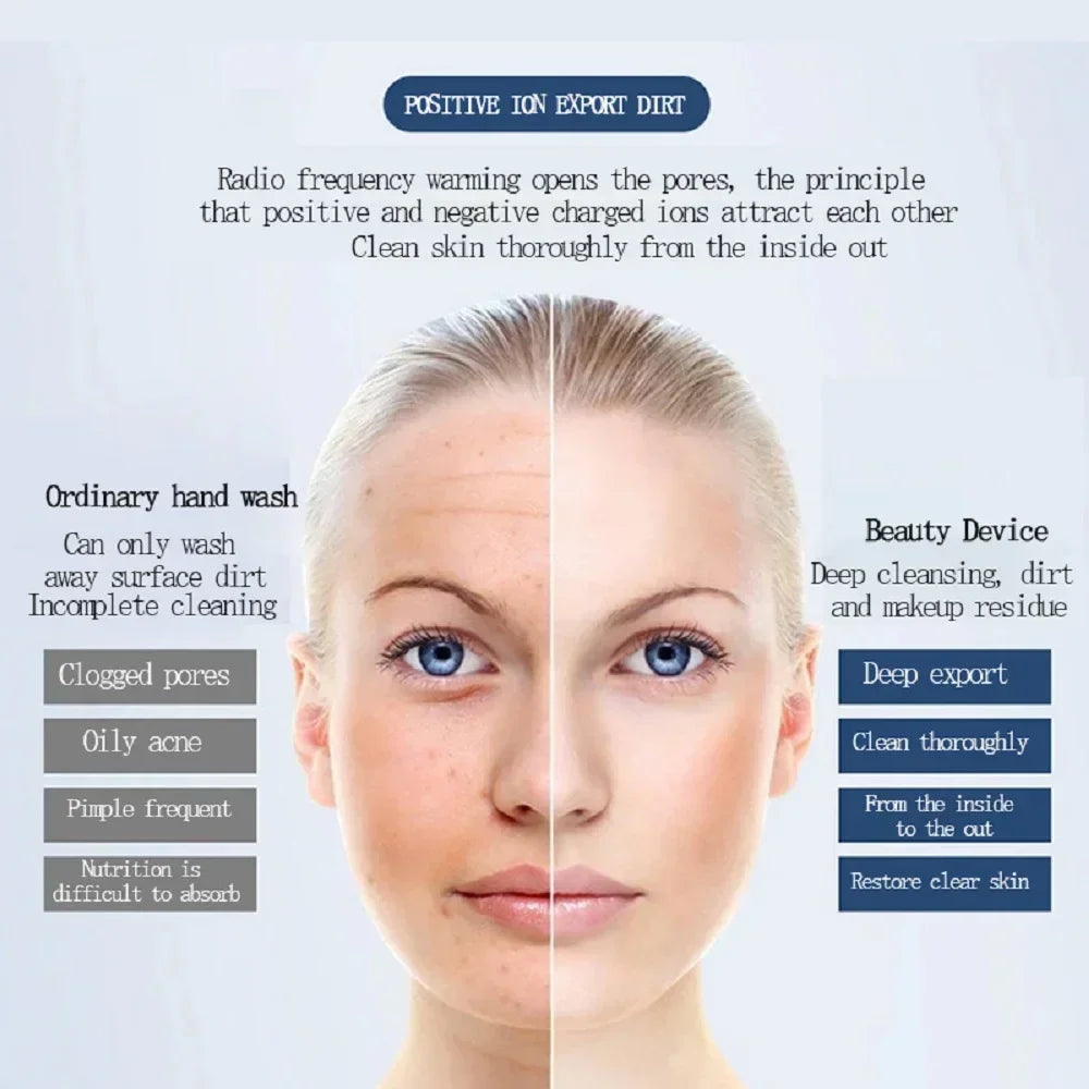 Woman Anti-wrinkle Whiten Ionic Face Massager Skin Care Facial Cleaner Beauty Electronic Iontophoresis