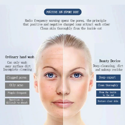 Woman Anti-wrinkle Whiten Ionic Face Massager Skin Care Facial Cleaner Beauty Electronic Iontophoresis