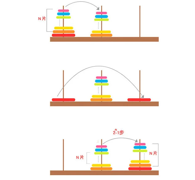 Classic Wooden Puzzle Stack Tower Of Hanoi Kid Mathematical Early Educational Toys Parent-child Interaction Toy With Storage Box