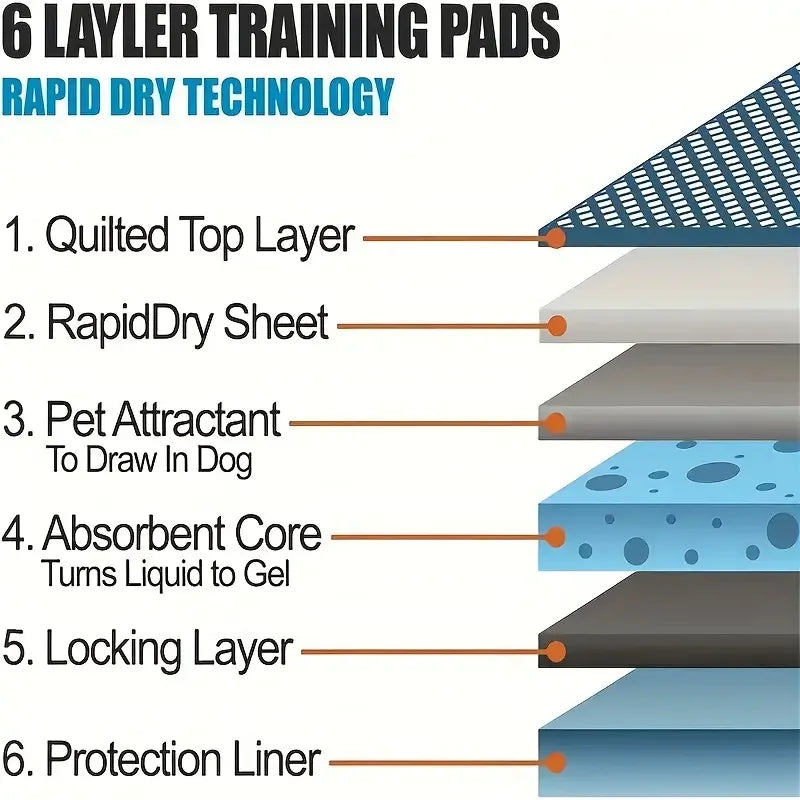 Dog Disposable Urine Pads
