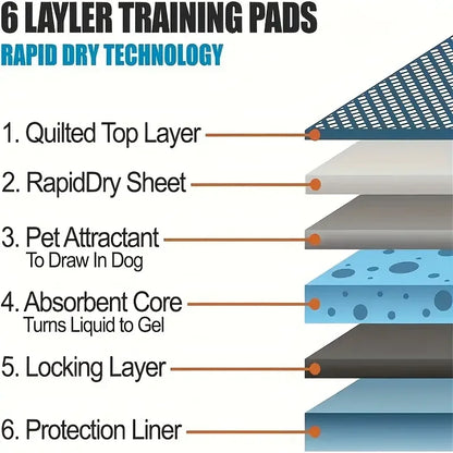 Dog Disposable Urine Pads