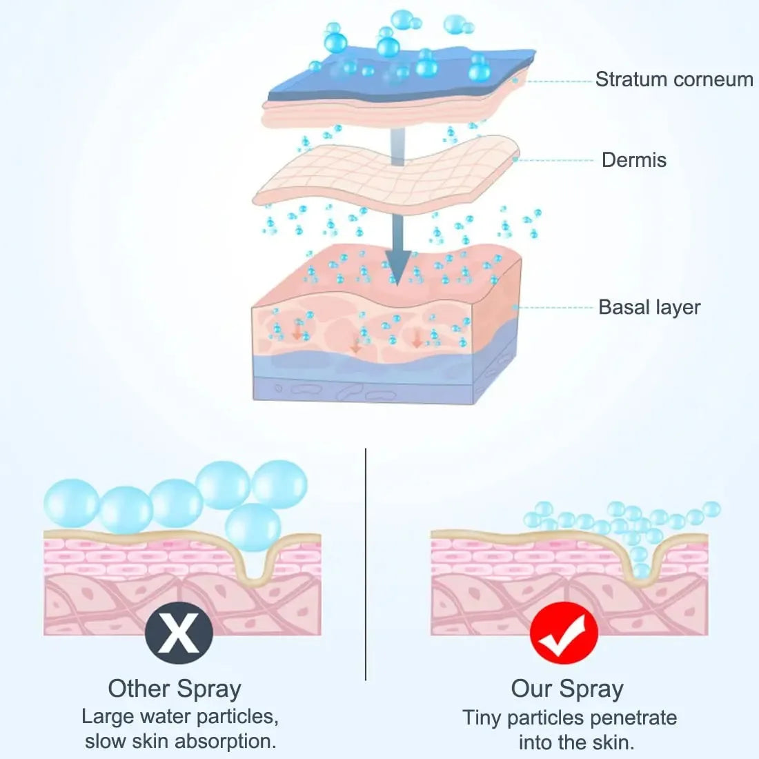 Nano Facial Steamer