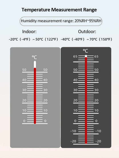 WiFi Smart Weather Station Smart Home Digital Thermometer with Sensor Temperature Humidity Date Light Index Air Quality Monitor