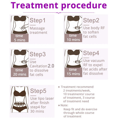Cavitation Machine for Body Slimming/Skin Tightening
