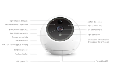Apollo Indoor Security Camera
