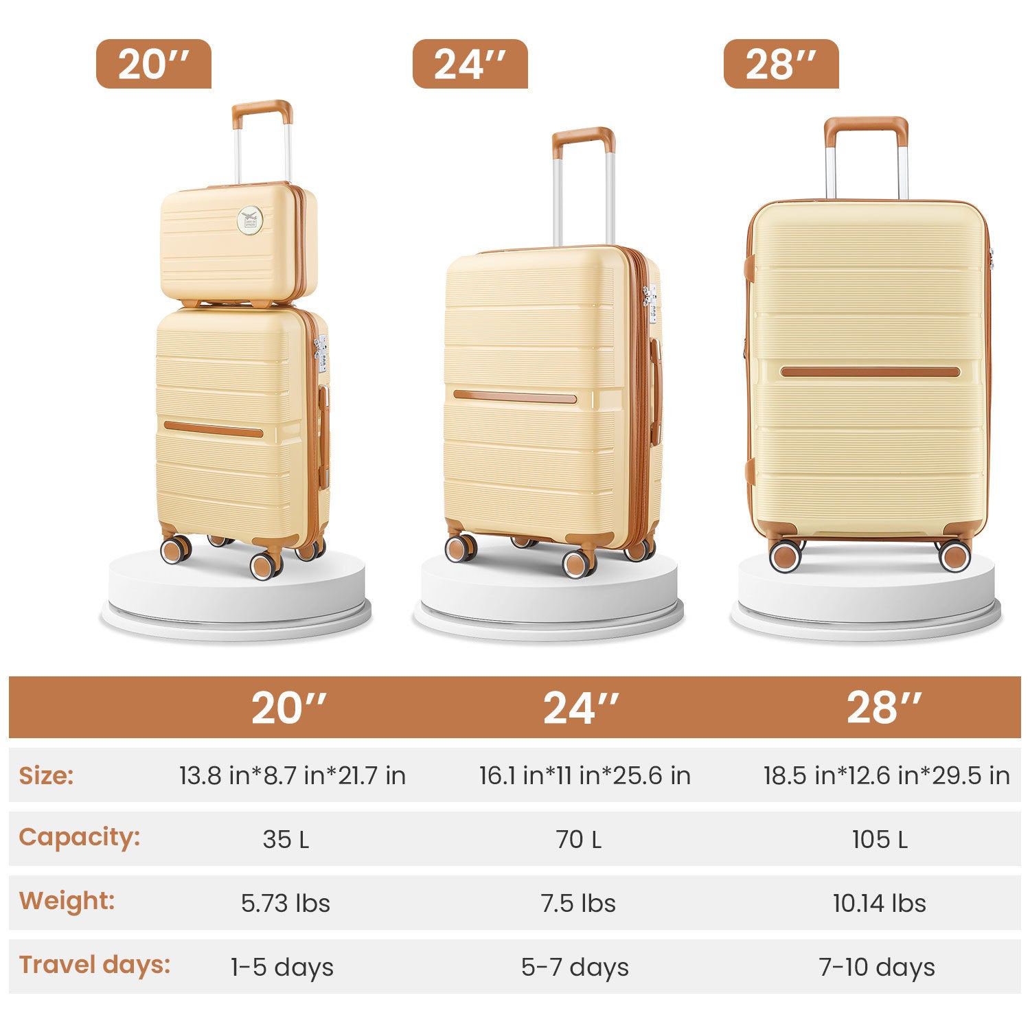 Luggage Sets 4 Piece(14/20/24/28) PP Lightweight &amp; Durable Expandable