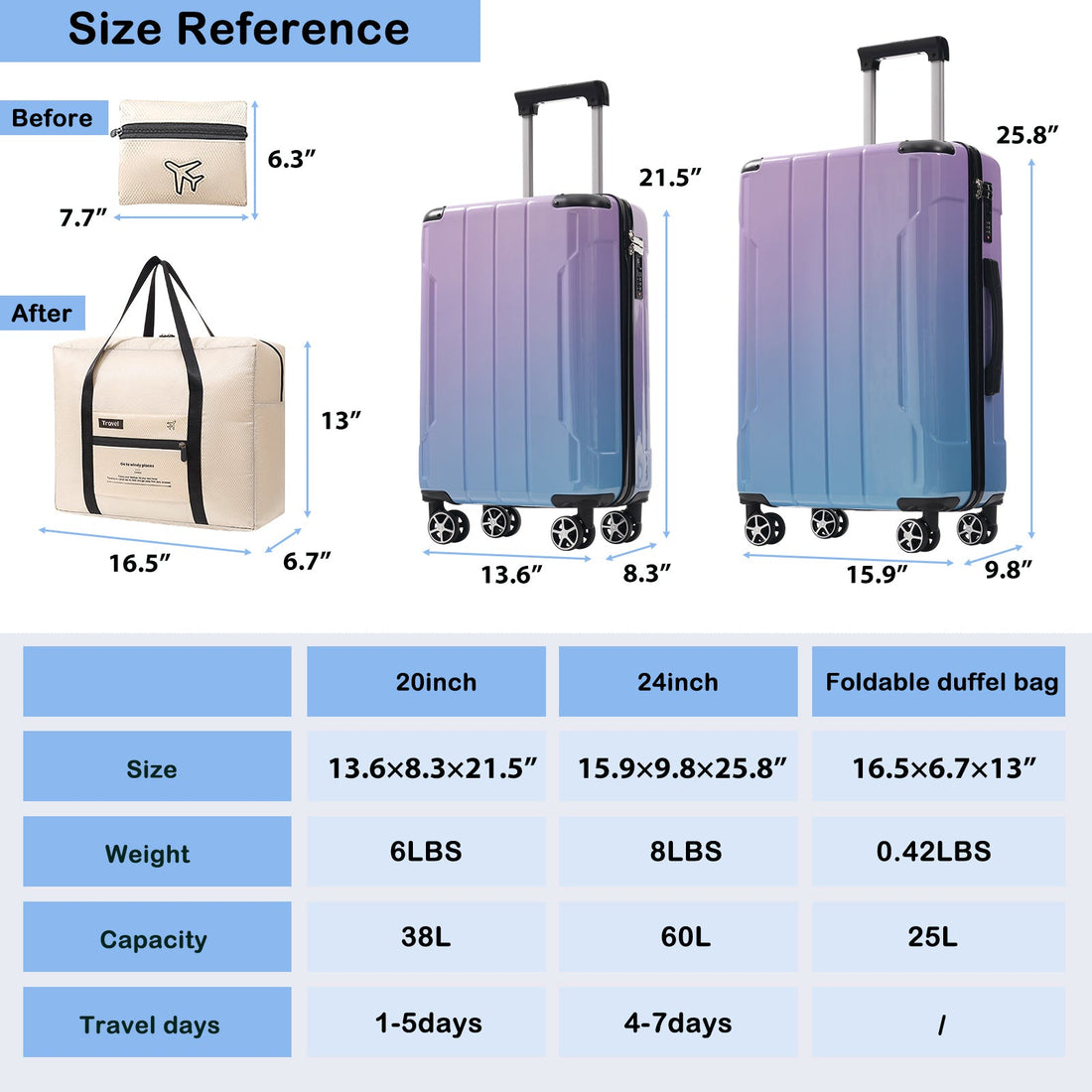 Luggage Sets 3 Piece Suitcase Set with Spinner Wheels, Built-in TSA